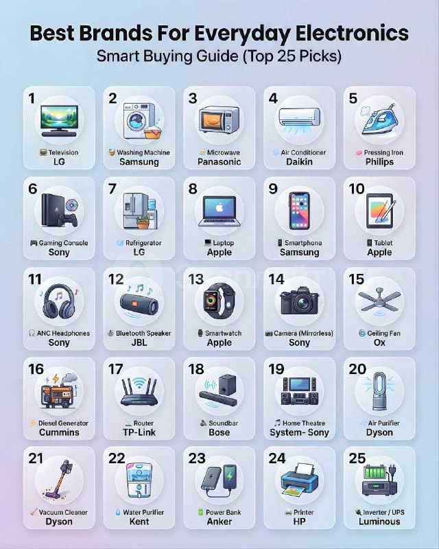 В сети собрали удобную шпаргалку по выбору техники — без лишней воды, только бренды, которые годами