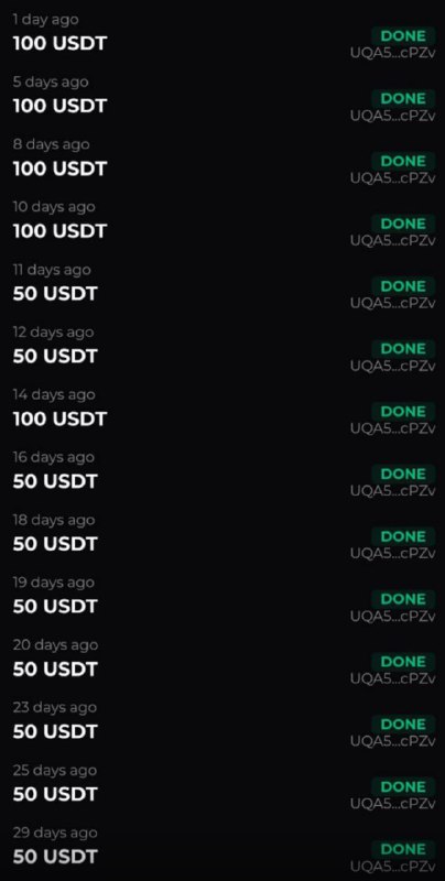 #Agent 😎
Сделал 22-й вывод из проекта.
Инвестировано: 2,270 $ 😎
Всего вывел 1,650 $ ✅
В токенах $