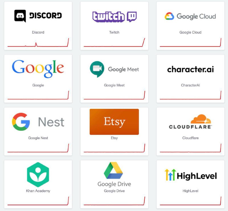 ⚡️ Интернет умер — Google, Discord, Twitch и другие сервисы не работают
Причина: у хостинг-провайде