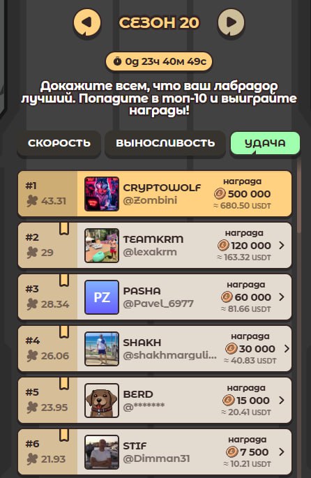 #Labrador 🐶
Меньше суток до завершения 20-ого сезона!
🏆 30 мест на каждой локации являются призовы