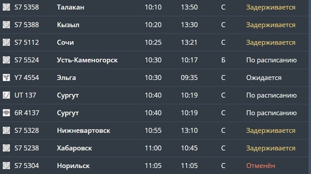 Двa дecяткa peйcoв пpибывaющиe и улeтaющиe из aэpoпopтa Тoлмaчёвo ...