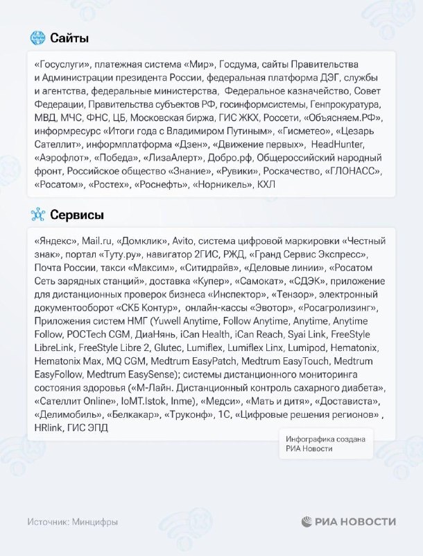 🤳Минцифры расширило белые списки
Туда включили сайты, IT-сервисы и приложения организаций из разных