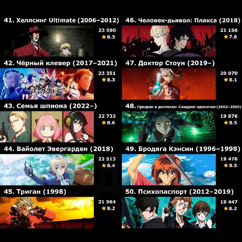Подъехал топ-50 лучших аниме-сериалов с самым большим числом оценок на IMDb: список показывает, каки