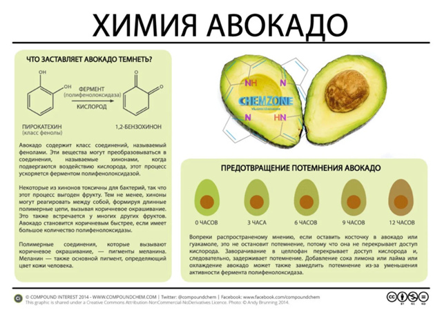 В еде - одна химия! Ну и ещё немного физики и биологии :)
...
