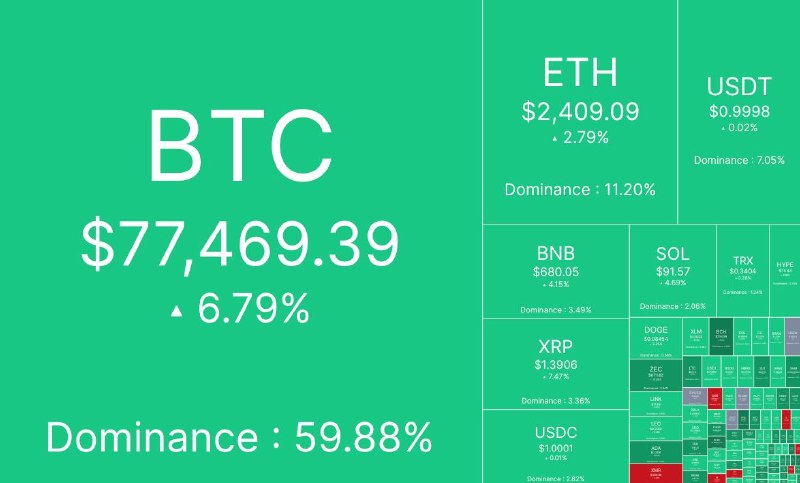 #Hermes_Exchange
БЫЧКА С НАМИ В ОДНОЙ КОМНАТЕ!
Вы и так всё видели в прямом эфире:
🖤 Встреча Трам