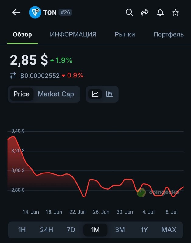 Если что у Битка сейчас ATH
@givemetonru