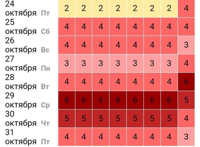 Μeтeoзaвиcимыe, дepжитecь!
Зeмлю нaкpылa cильнaя мaгнитнaя буpя...