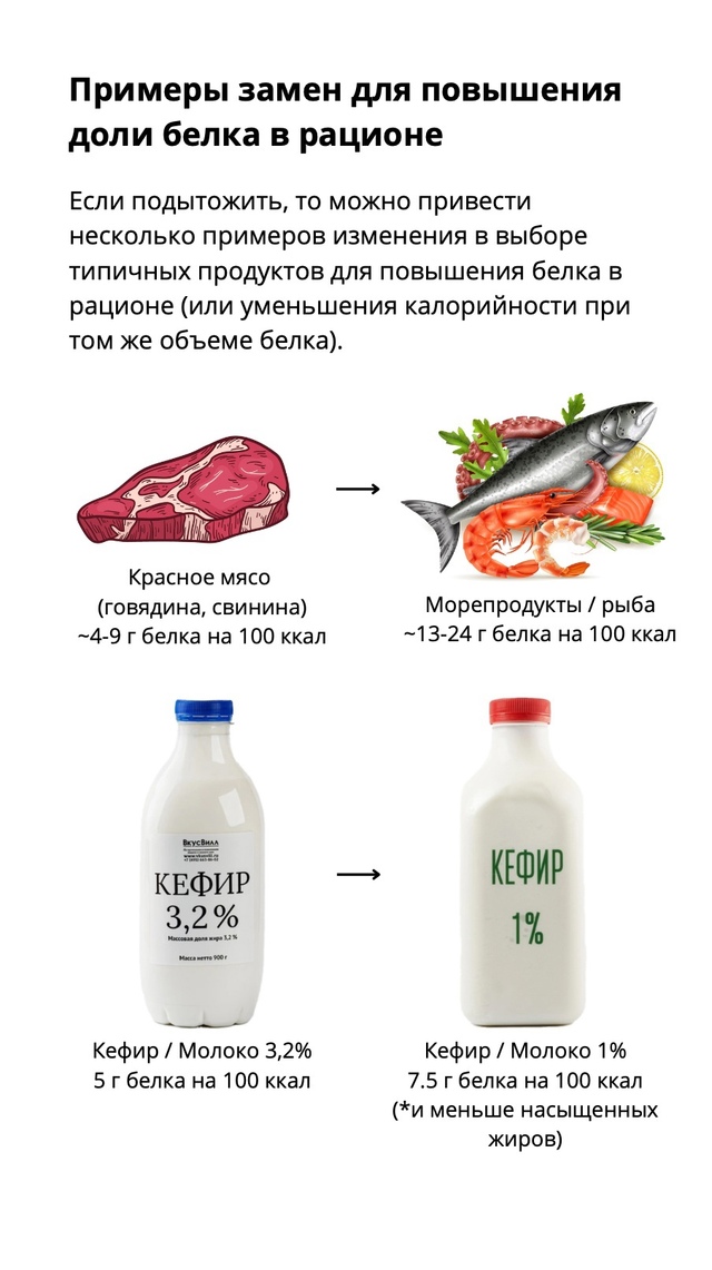 Как увеличить количество белка, не увеличивая количес?...
