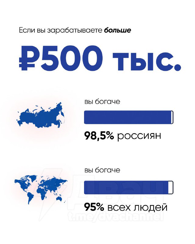 Если вы зарабатываете 100 000 рублей, то уже богаче половины людей на Земле — такие данные приводит