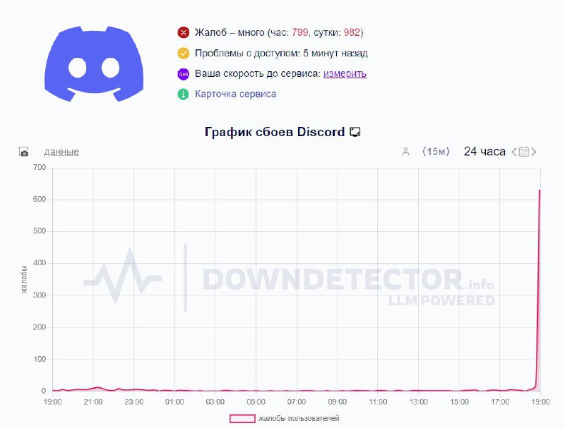 ⚡️ Пользователи сообщают о сбоях в работе Discord