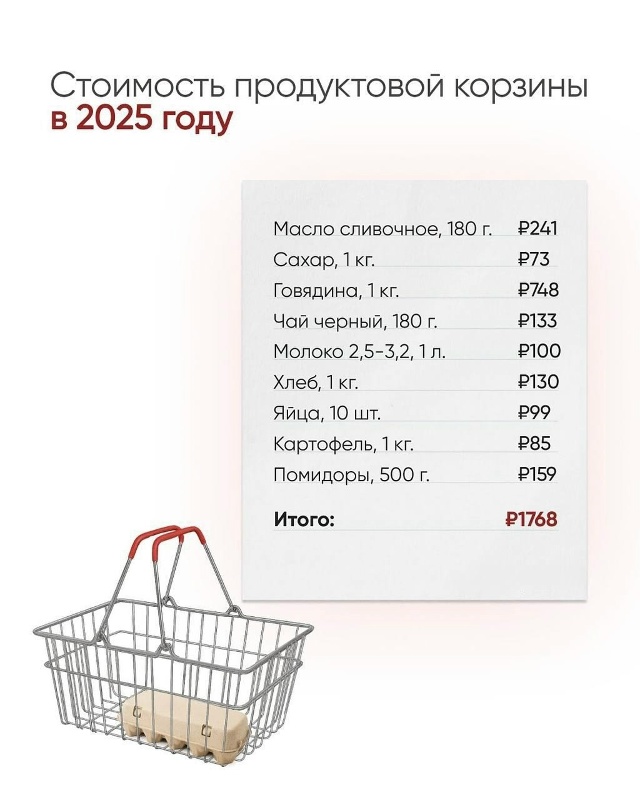 За 10 лет стоимость продуктов в России значительно выро...