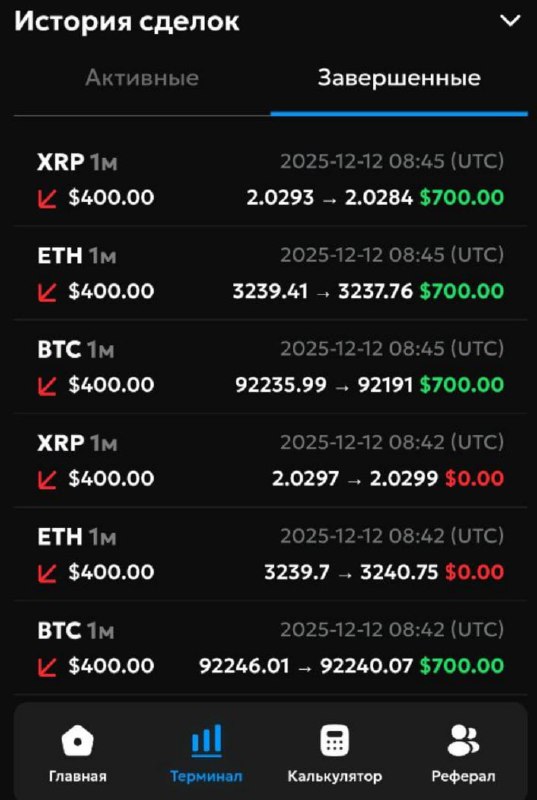 #Only_Options 😀
Сделал серию из 6 сделок на понижение со ставками в 400$
4 из 6 были удачными👌
Мо