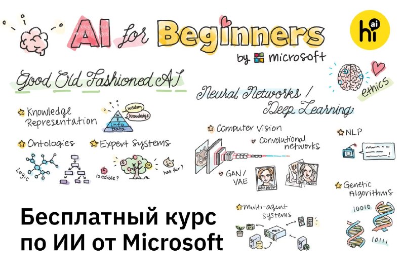 🎓 Бесплатный курс по ИИ для начинающих от Microsoft
Для тех, кто только начинает разбираться в иску