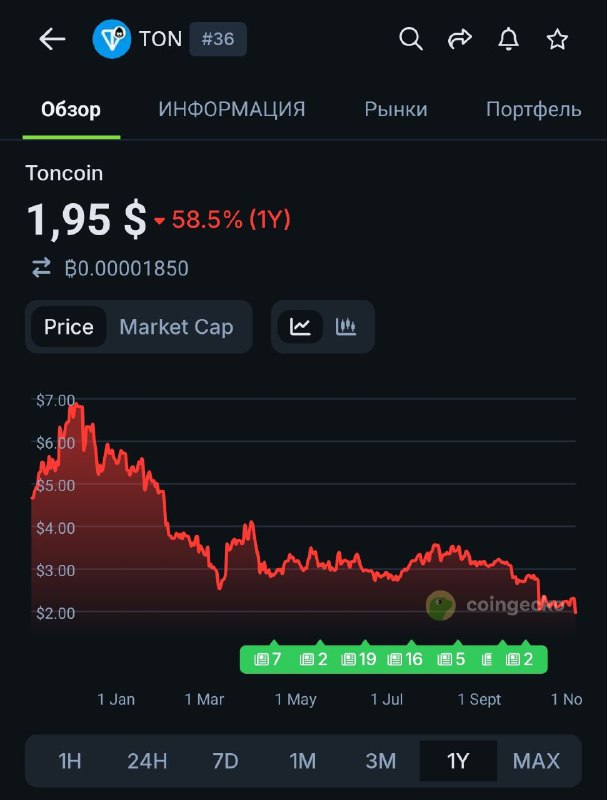 Так гарантированно будет выглядеть график когда ты продаешь монструозные объемы TON со скидкой и лок