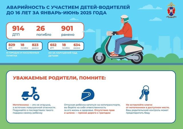 Статистика ГАИ по мотоциклистам. Больше не для малолет...