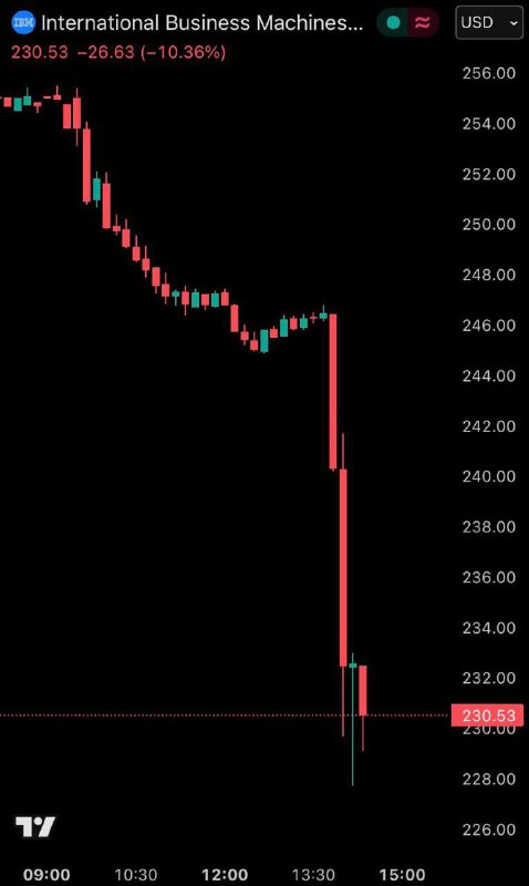 Разработчики ИИ Claude хотят, чтобы он модернизировал древнейший и важнейший язык COBOL. На нём рабо