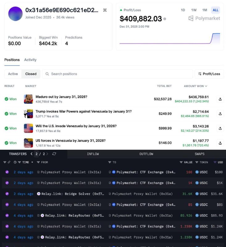 На Polymarket обнаружили трёх пользователей, которые поставили на свержение Мадуро до конца января 2