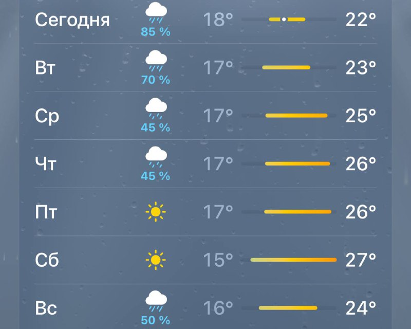 ☀️ Москвичей ожидают солнечные и сухие выходные, — синоптики
Верим?