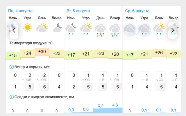 ☀Погода🌤