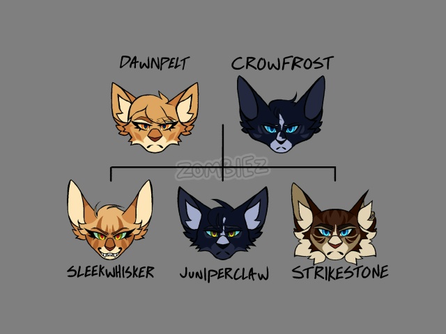 ГЕНЕАЛОГИЧЕСКОЕ ДРЕВО СЕМЬИ ЗВЕЗДОЦАПА
Я уже давно хо...