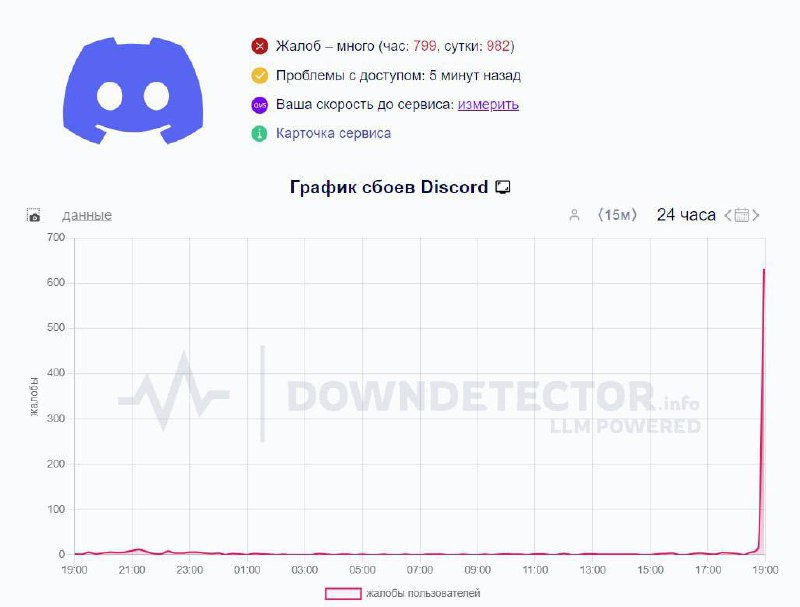 Discord лёг по всей России — пользователи жалуются на сбои: не заходят голосовые, сообщения не отпра
