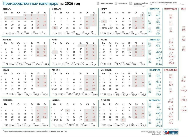 ‼️ В 2026 году в России запланировано семь недель с сокр...