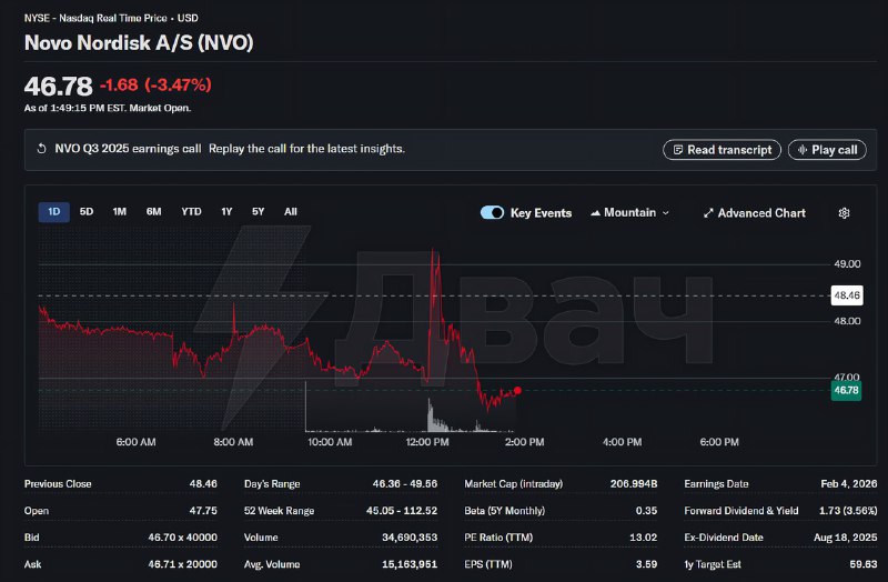 Во время встречи Дональда Трампа с представителями фармкомпаний в Овальном кабинете упал в обморок Г