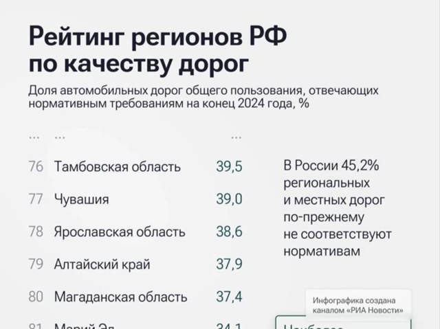 Зато весь центр в медведях каких то 👍
