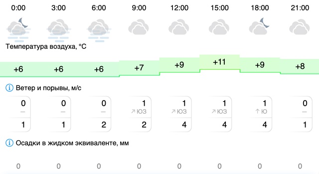 Погода в Вельске: 9 октября (четверг)
#Погода@podslushano_velsk