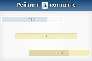 Павлин не изменяет себе и вводит рейтинг Вконтакте Телеграм.
Теперь при покупке подарка будет учиты