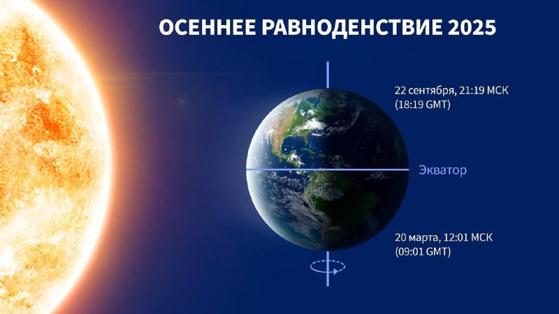 Сегодня наступила астрономическая осень.
В день осеннего равноденствия день и ночь сравнялись, а д
