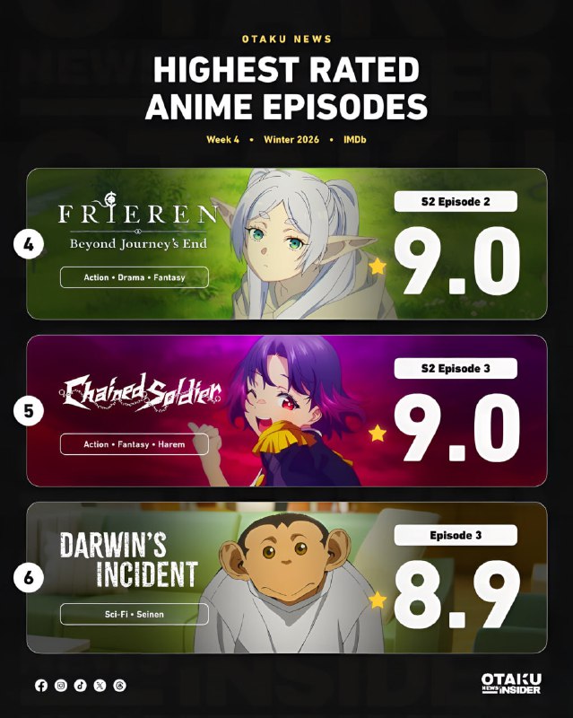 ⚡️10 самых высоко оцененных аниме эпизодов недели по версии IMDb.