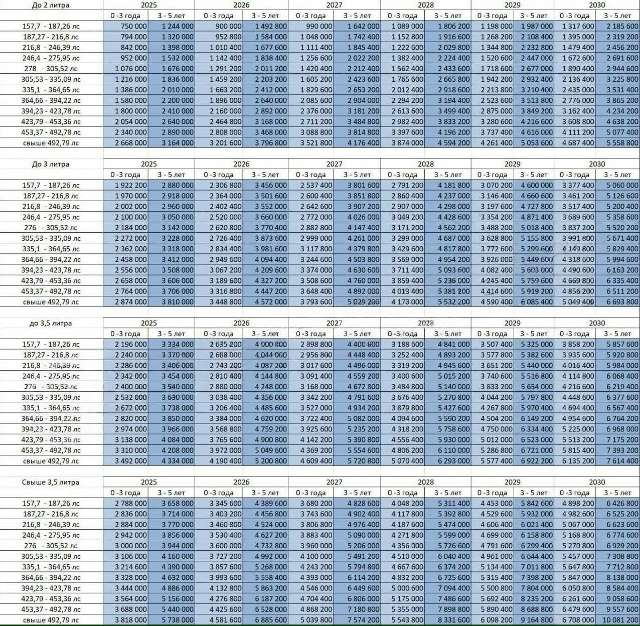 🗓️Новые правила утильсбора вступили в силу: иномарки...