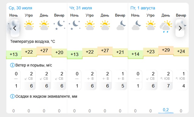 ☀Погода🌤