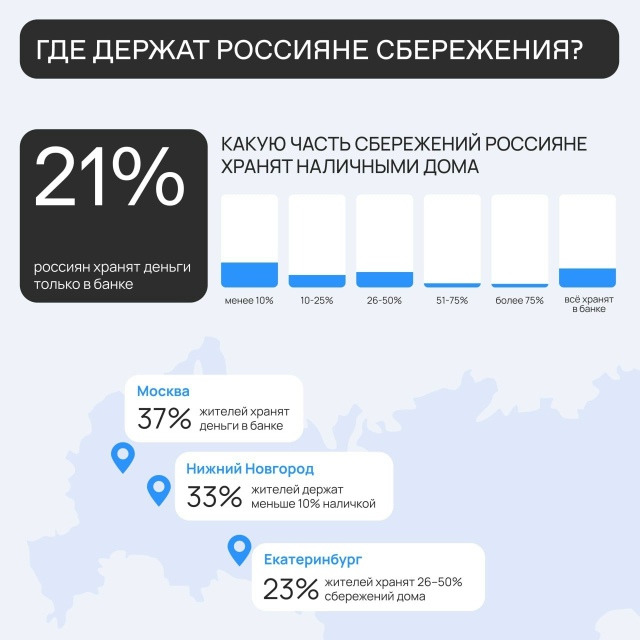 33% жителей Екатеринбурга имеют запас сбережений на 1–2 ...