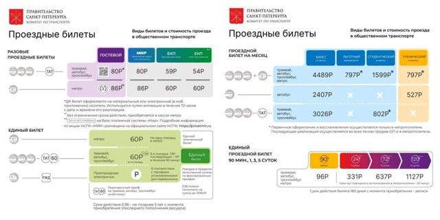 📈 С 8 августа в Петербурге повысят тарифы на проезд — ?...