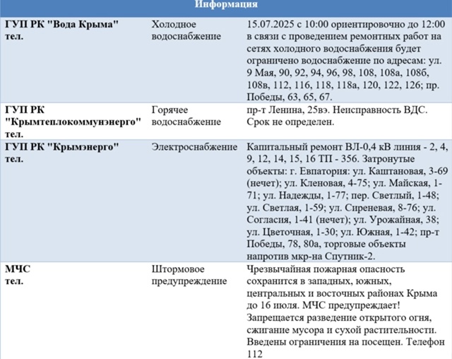 Сводка по аварийным ситуациям и отключениям на 15.07.2025
[...