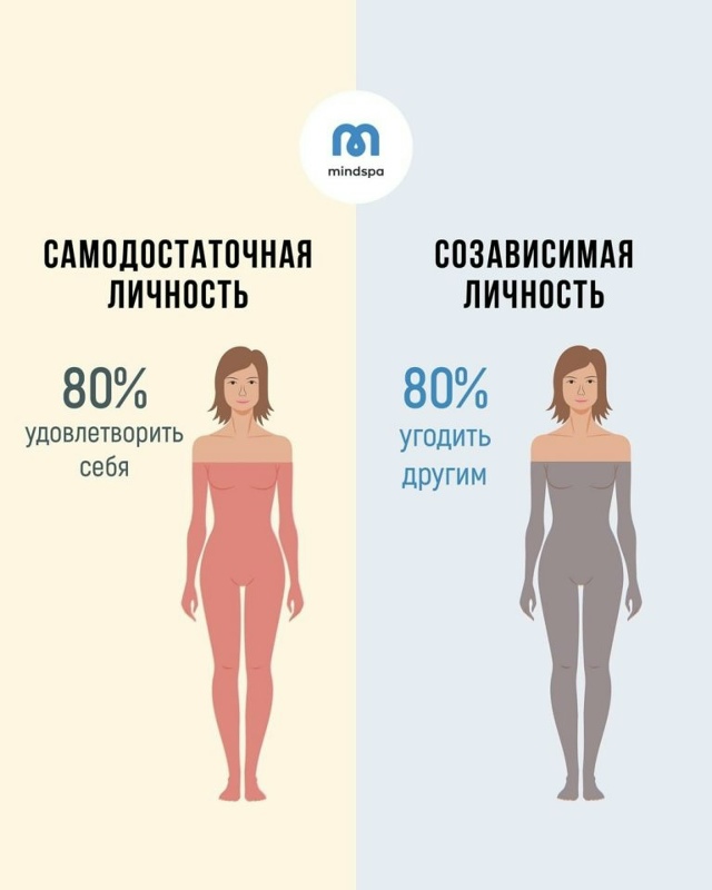 Максимально наглядный и отрезвляющий взгляд на это!