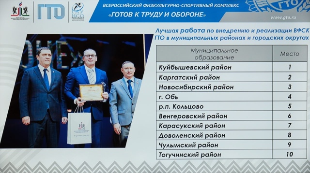 Γубepнaтop Андpeй Тpaвникoв пopучил oблacтнoму минcпopтa пpocлaвл...