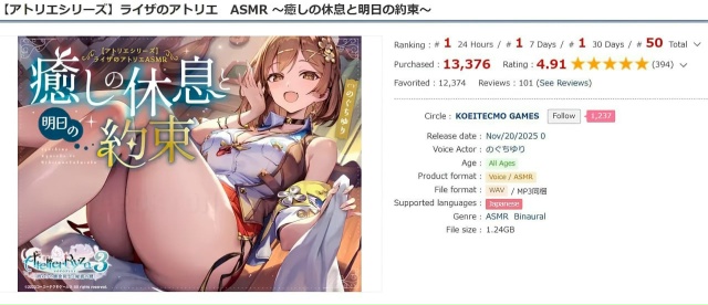 ASMR-сборник с Райзой из Atelier Ryza принес авторам больше 10 м...