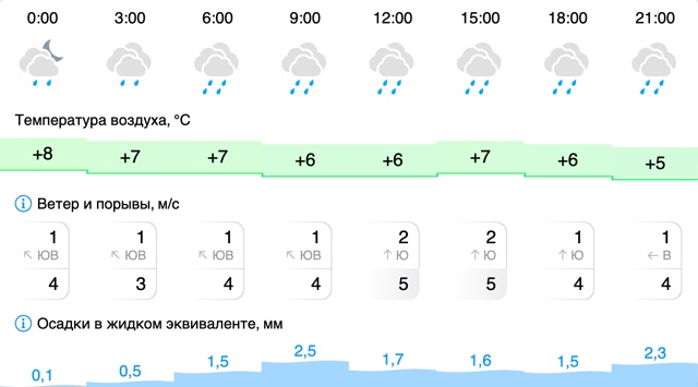 Погода в Вельске: 12 октября (воскресенье)
#Погода@podslushan...