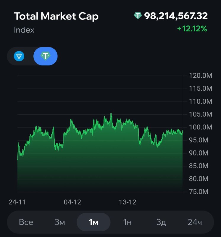 Если кто-то из вас подумал что подарки вдруг начнут расти на этих новостях.
Нет. Не начнут. Капа ры