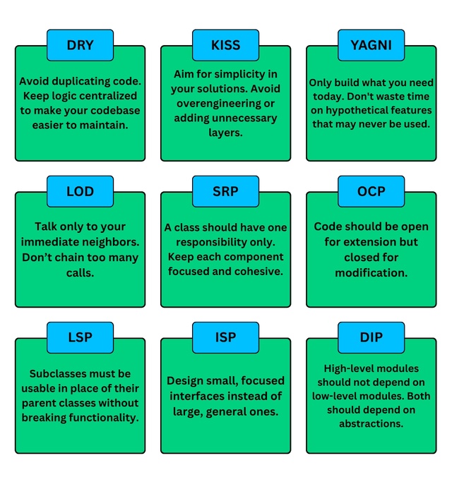 ? 9 принципов проектирования программного обеспечени...