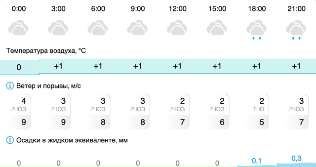Погода в Вельске: 29 ноября (суббота)
#Погода@podslushano_velsk