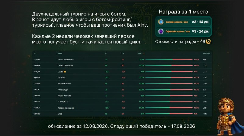 #Millennium
Добавили турниры для игр с ботами каждые 2 недели.
А какой у вас % побед ?
➡️ Зайти