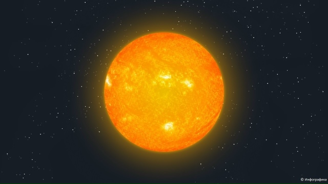 В ИКИ РАН сообщили, что сегодня возможно начало первой ...