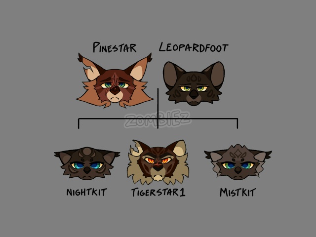 ГЕНЕАЛОГИЧЕСКОЕ ДРЕВО СЕМЬИ ЗВЕЗДОЦАПА
Я уже давно хо...
