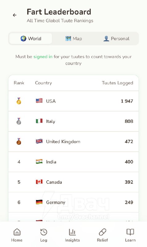 Чел ради рофла сделал сайт для учёта пердежа — и он внезапно стал популярным
Пользователи могут ано
