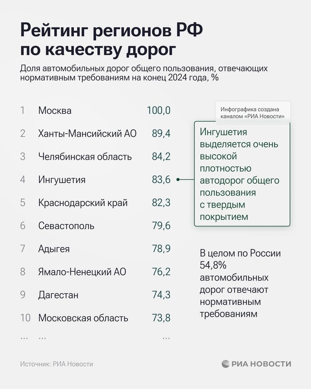 И почему все недовольны???