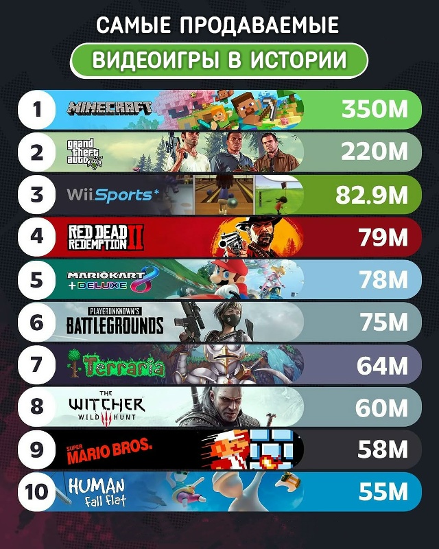 Статистики пост